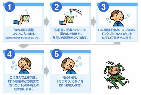 「うがい」の効果はどれほど?横須賀にお住いのあなたへ - 横須賀の整体-湘南山手整体院