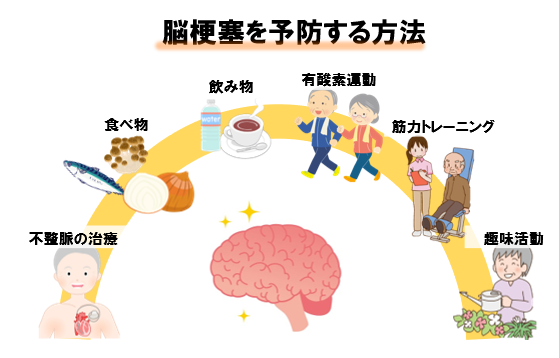 脳梗塞を予防する方法のイラストです。