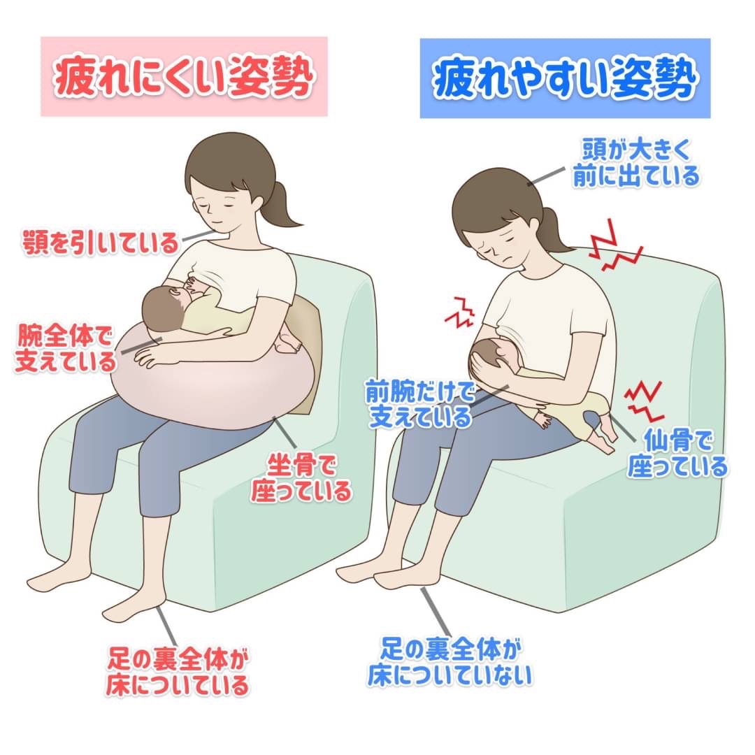 授乳時、疲れやすい姿勢と疲れにくい姿勢の説明イラストです。