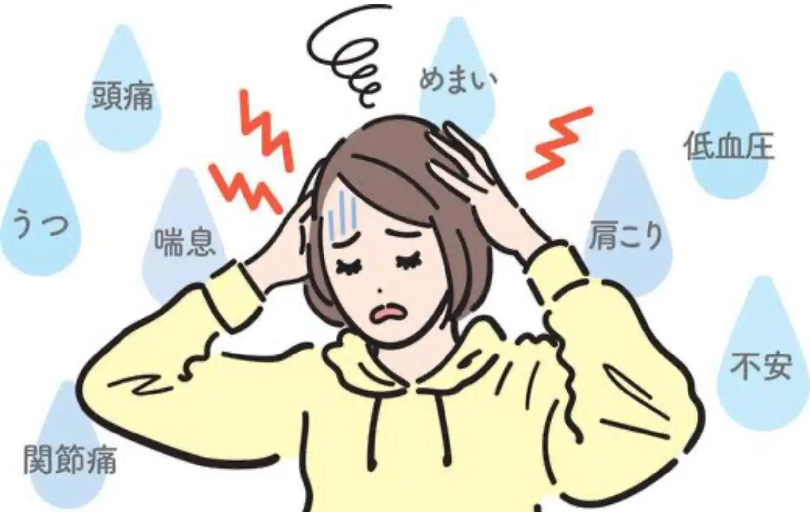 自律神経のバランスが崩れたときの症状が出た女性のイラストです。