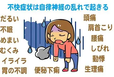 自律神経の乱れで起きる症状を上げたイラストです。
